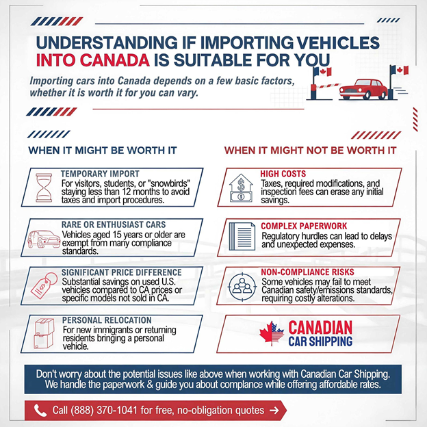 Importing a Car to Canada