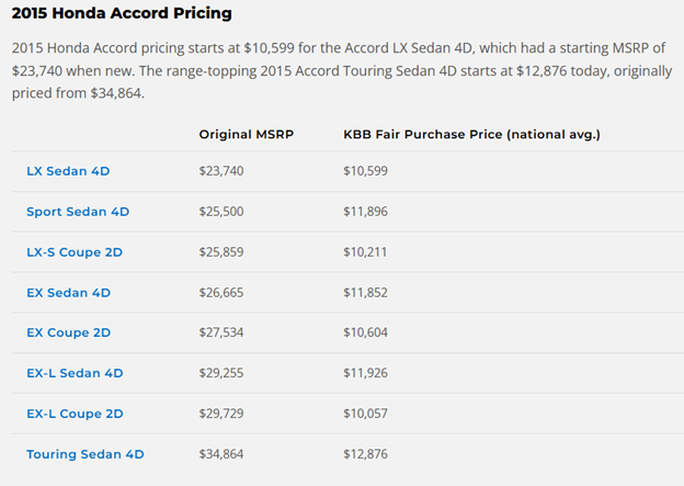 Importing a Car to Canada