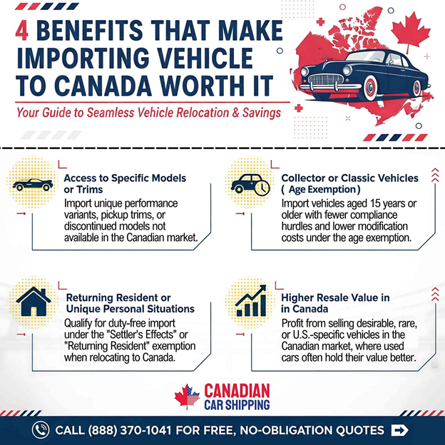 Importing a Car to Canada