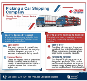 Vehicle Shipping USA to Canada