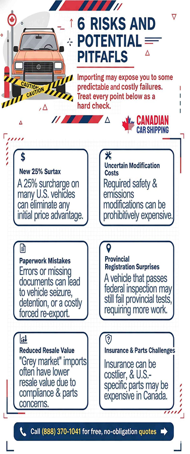 Importing a Car to Canada