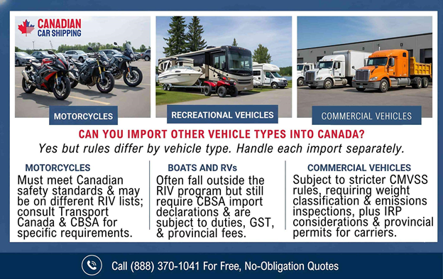 Importing a Car to Canada