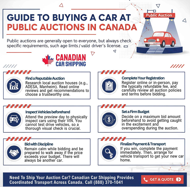 Car Auctions in Canada