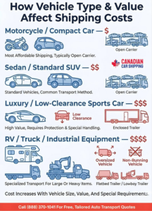 Auto Transport Company