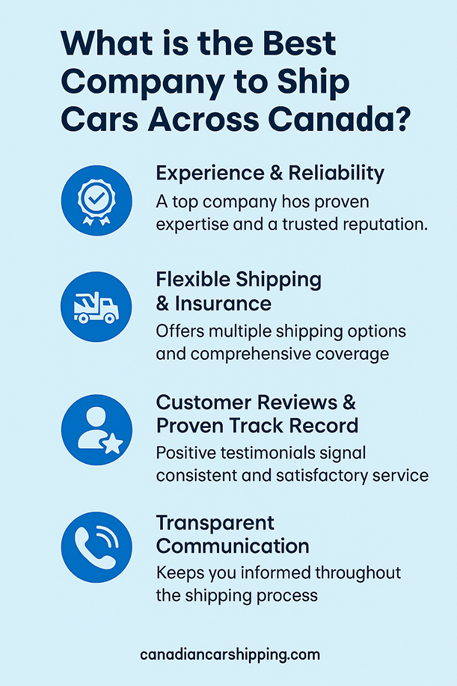 Nova Scotia Car Shipping