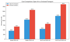 Michigan Auto Transport