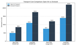 Indiana Car Shipping