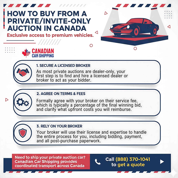 Car Auctions in Canada