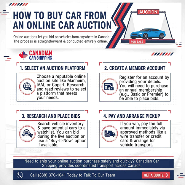 Car Auctions in Canada