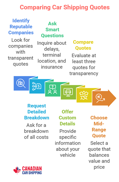 Car Shipping Cost