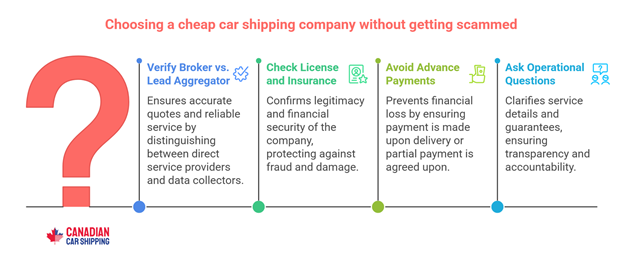 Car Freight in Canada