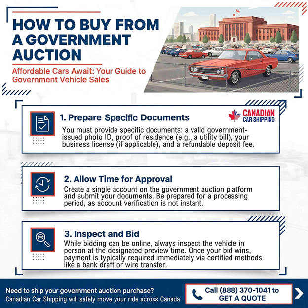 Car Auctions in Canada