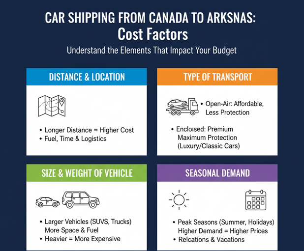 Canada to Arkansas Car Shipping