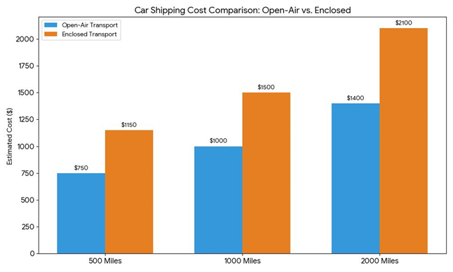 Canada to Arkansas Car Shipping
