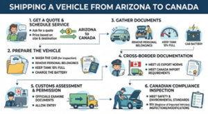 Arizona To Canada Car Shipping