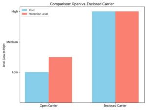Auto Shipping from Vancouver