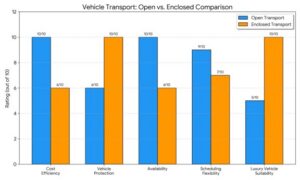 Canada US Vehicle Import