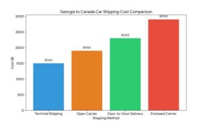 Georgia To Canada Car Shipping