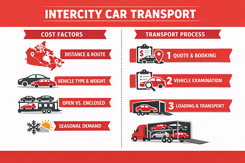 Intercity Car Transport