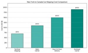 New York To Canada Car Shipping