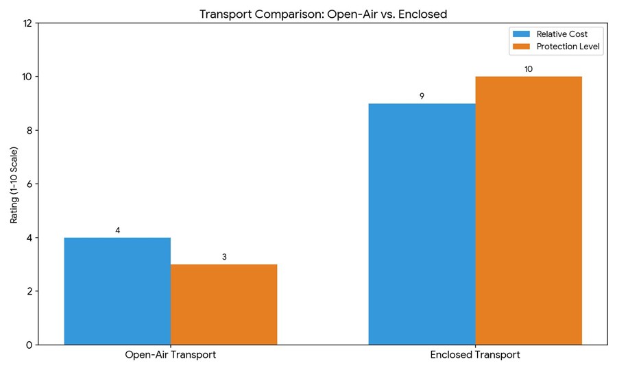 Canada To Pennsylvania