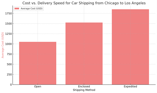 Process Of Shipping A Car