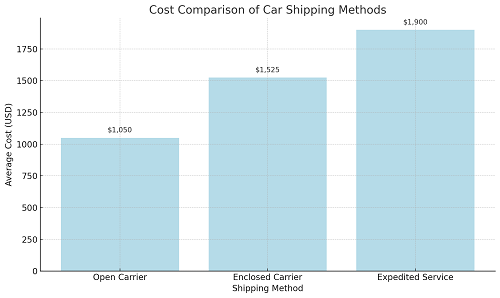 Ship Car To Florida From Massachusetts
