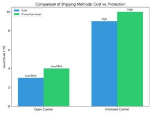 Ship a Car from Washington to Canada