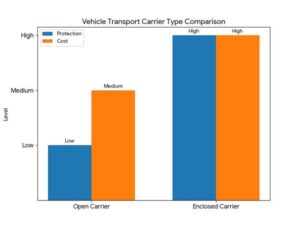 Shipping Cars to Canada