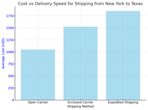 Shipping Vehicles In The US