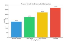 Texas To Canada Car Shipping