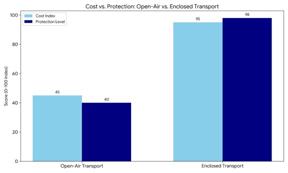 car shipping from Vancouver