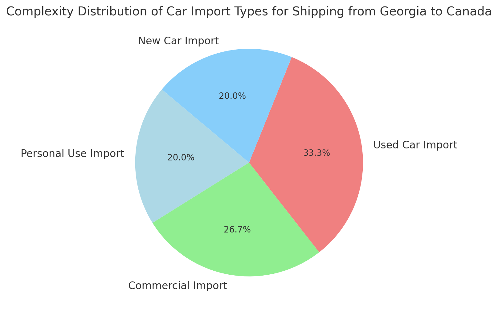 Ship Car from Georgia to Canada
