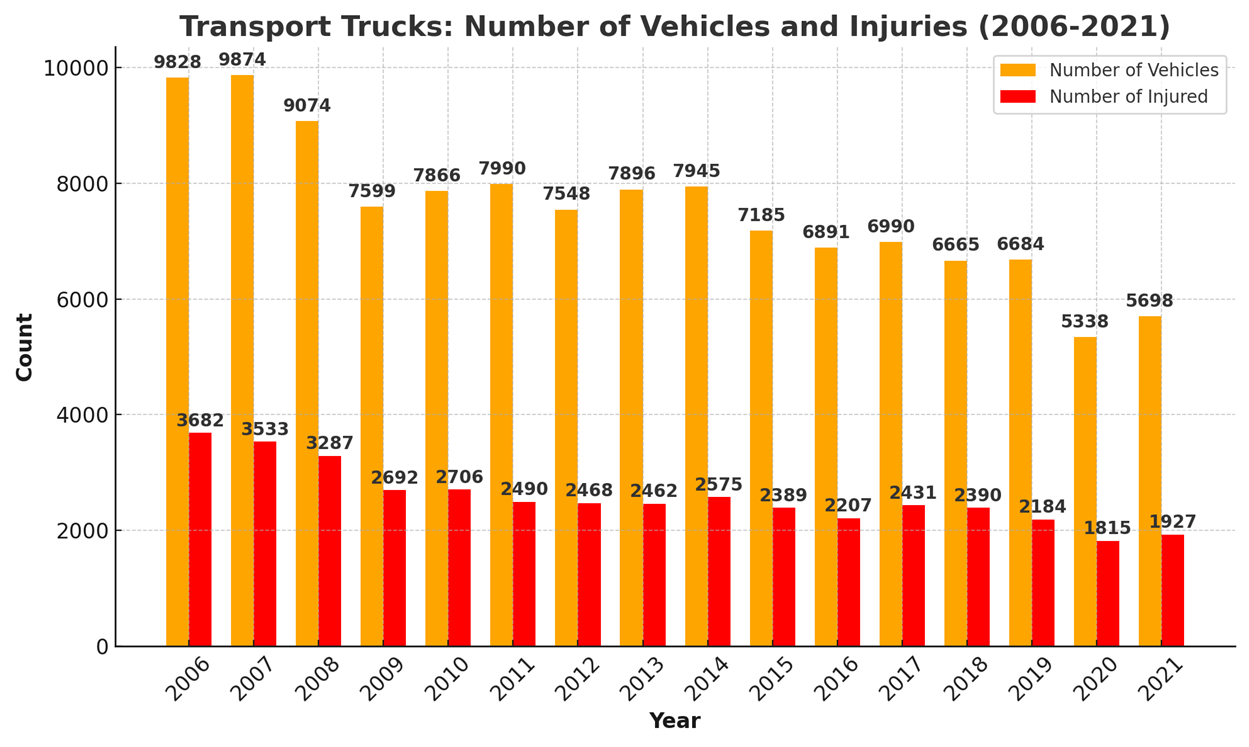 Car Shipping Companies in Canada