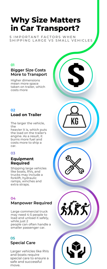 vehicle size and shipping
