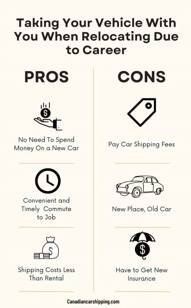 Moving Due to Career