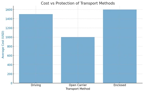 Transport Companies in Canada